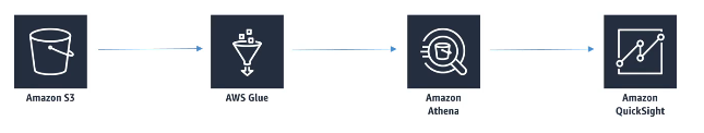 Notion Image