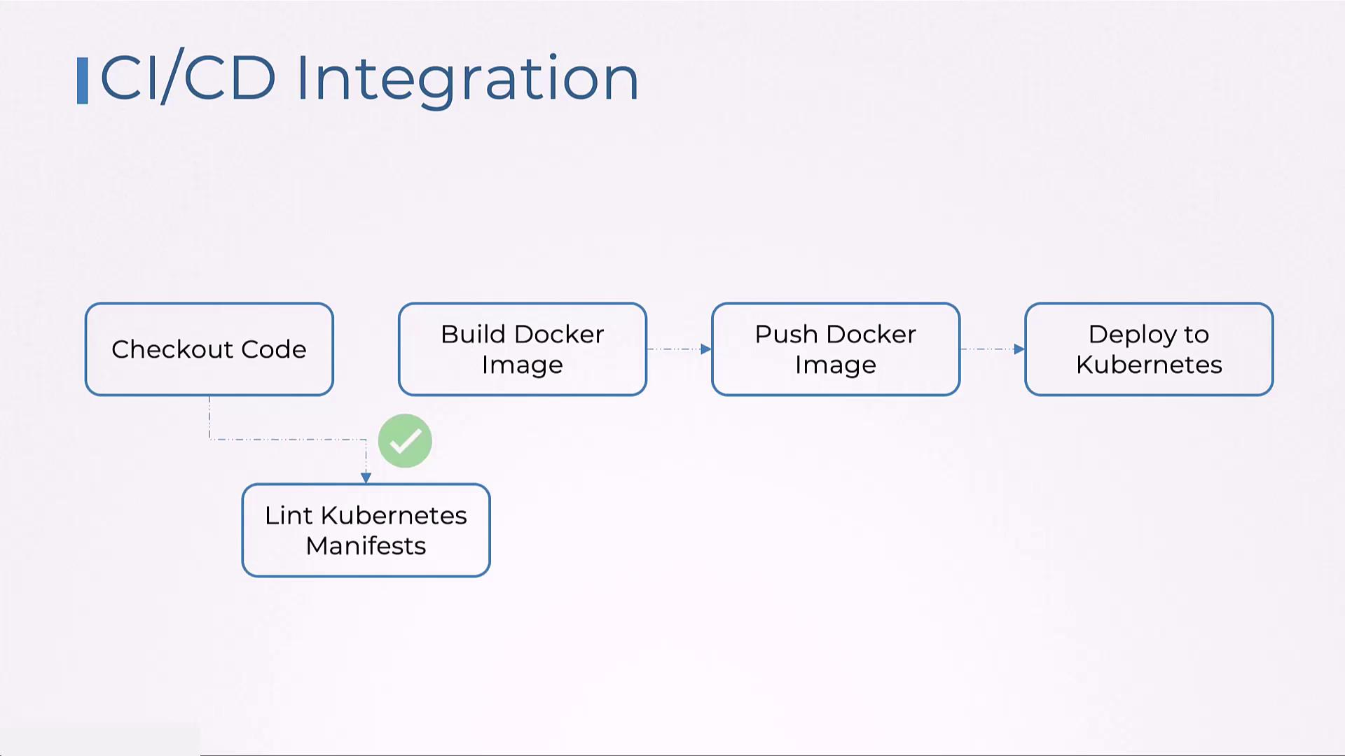 Notion Image