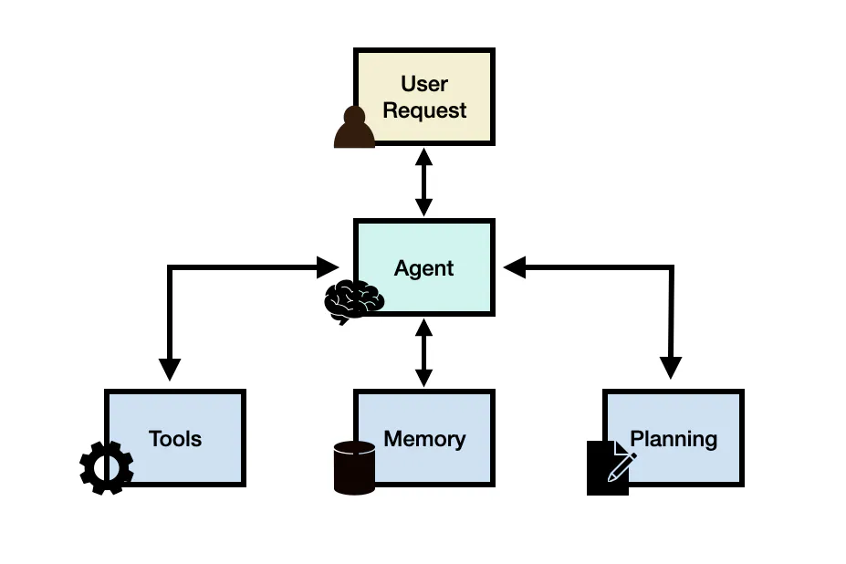 Notion Image